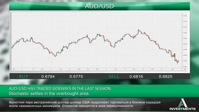 Ainvestments_RU - Экономические новости 06.08.19 смотреть онлайн