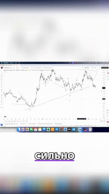 Авакс: Анализ и Прогноз Рынка на Ближайшее Будущее #кр? смотреть онлайн