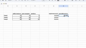 Маржинальность и Рентабельность простыми словами