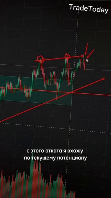 #обучение #трейдинг #трейдер #бинарныеопционы #деньги #