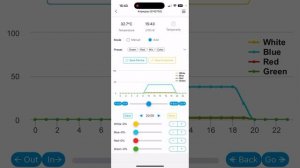 Светильник Aqua Creativ Настройка
