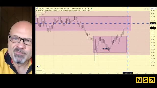 Обзор рынка 24 сентября 2024