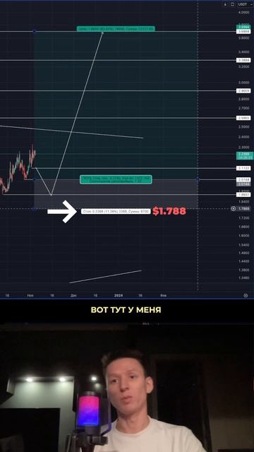 TON - гем с потенциалом на иксы😎 #toncoin #биткоинпрогноз #bi смотреть онлайн