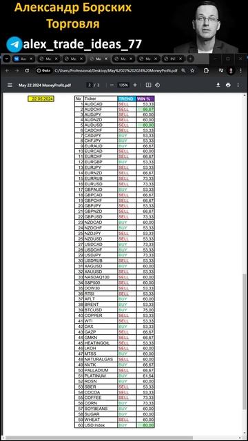 Александр Борских Вероятности на Среду 22 Мая 2024 смотреть онлайн