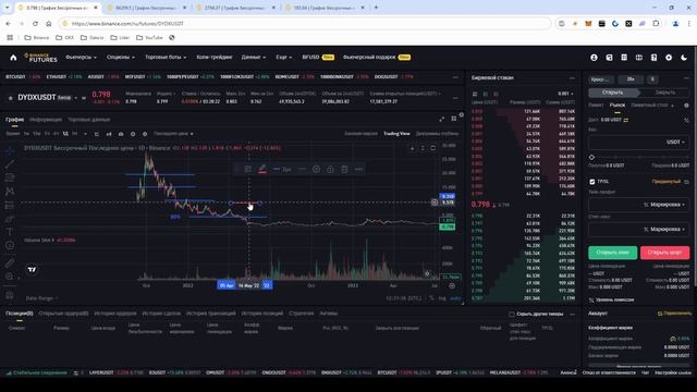 СТРАТЕГИЯ УСРЕДНЕНИЯ НА ФЬЮЧЕРСАХ И СПОТЕ (2025): Почему