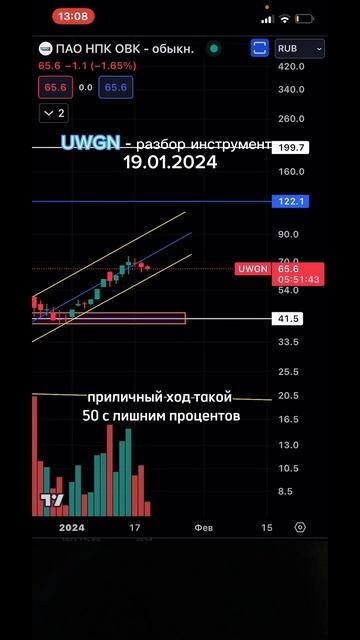 UWGN - разбор инструмента. Полный разбор в ТГ- ссылка в оп смотреть онлайн