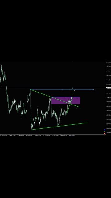 Xau Usd, Анализ 07.07 #биржа #форекс #трейдинг #forex #trading #xau #xauus