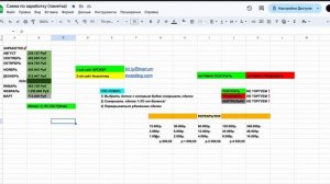 Как Зарабатывать от 300,000₽ в МЕСЯЦ в интернете?