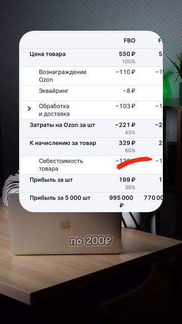 Как заработать на светильниках 1 млн рублей #маркетпле смотреть онлайн