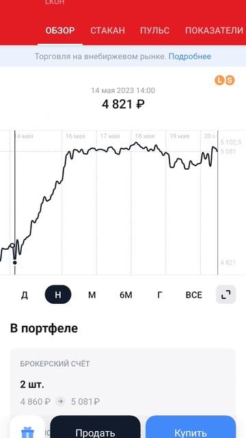 Как вы думаете, какой у меня общий синус!??