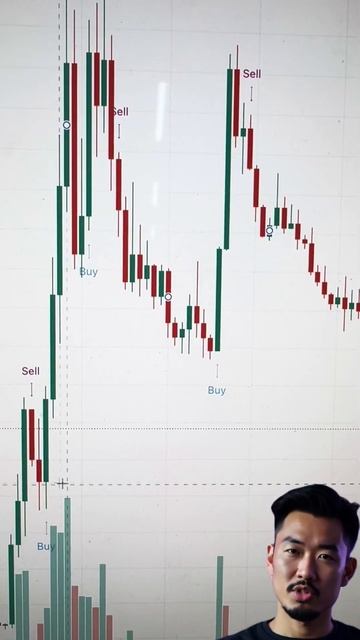 Индикатор APEX Offbeat: 74% движения по сигналу на RARE (4H таймф? смотреть онлайн