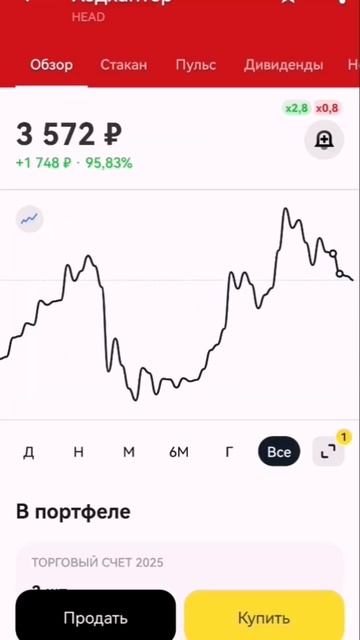 #делаемденьги #дивидендный #акции #инвестиции#топ# смотреть онлайн