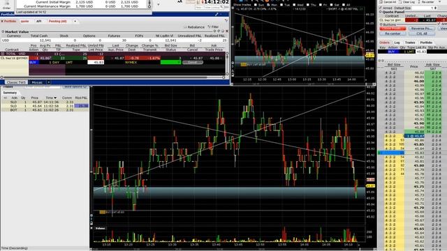 16 07 18 S 61 Скальпинг фьючерса нефти CL на NYMEX (CME) смотреть онлайн