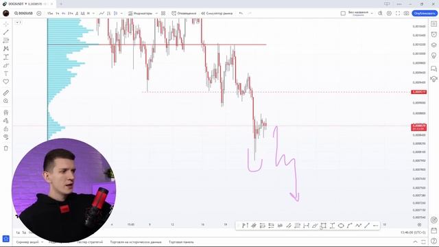 Вас ЗАГНАЛИ и КИНУЛИ! Мем тапалки ДОГС и НОТКОИН - все. |