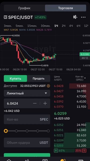 Ссылка на телеграм в шапке канала😉 #рекомендации #кри