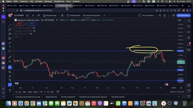 В чем Причина падения рынка Криптовалют?