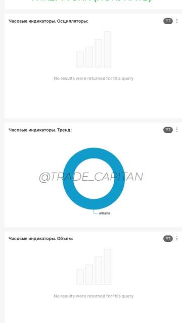 Сигнал на покупку актива! Начинаем торговать на фондо?