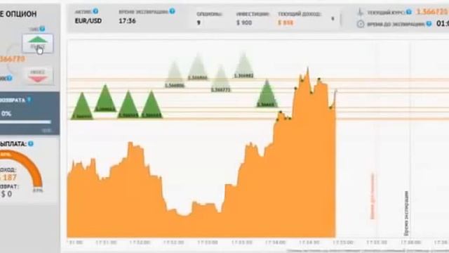 Опционы: Базовый Курс [Call Опцион]