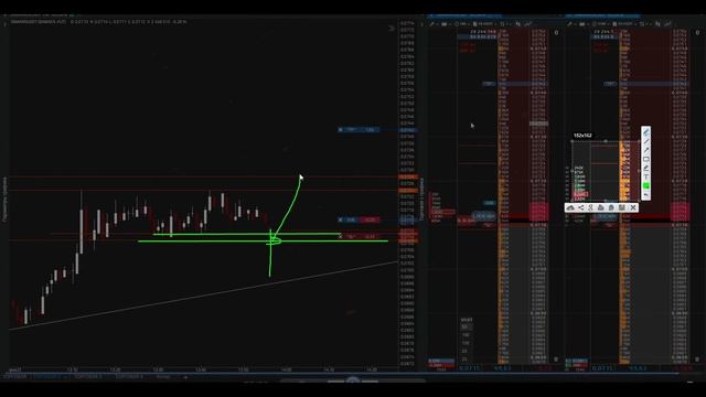 ДЕНЬ №13| Я стану ПРО ТРЕЙДЕРОМ| ПРАВИЛЬНОЕ СООТНОШЕНИ?