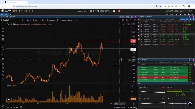 Утренний брифинг рынка криптовалют | Компания "Cicap" | Тр смотреть онлайн