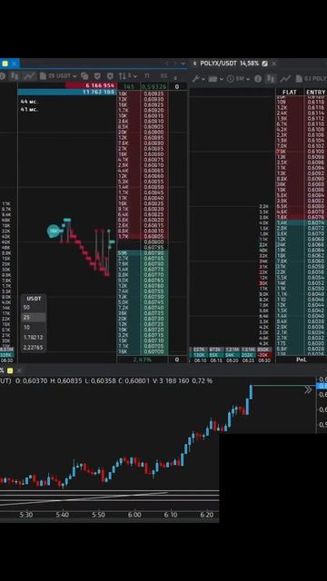 Сбор волатильности POLYXUSDT