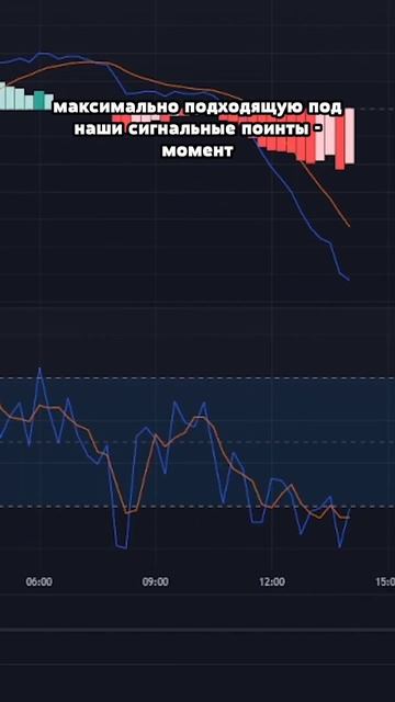 Таймфрейм в трейдинге ч.2 ⏰ #трейдинг #трейдингобучени смотреть онлайн