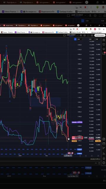 КУРС ЭФИРИУМ ДОЛЛАР НА СЕГОДНЯ 27.02.25 #shorts смотреть онлайн