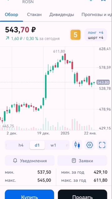 Видео на канале бкс#делаемденьги #инвестиции #дивиден? смотреть онлайн