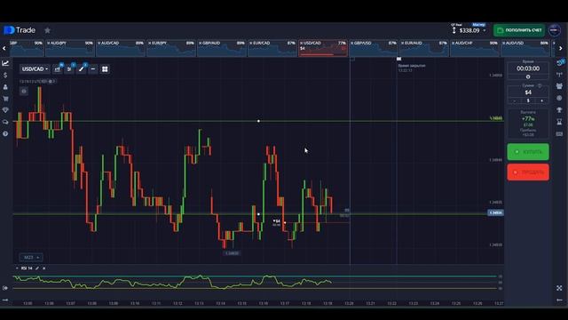 МОЖНО ЛИ ЗАРАБОТАТЬ С НИЗКОЙ ПРОХОДИМОСТЬЮ СДЕЛОК? | О? смотреть онлайн