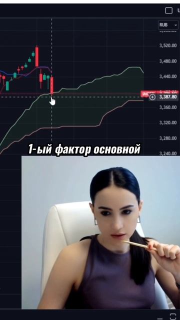 ⚡️Индекс Мосбиржи - почему провалился❓ #инвестиции #? смотреть онлайн
