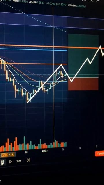 #криптовалюта ADA Cardano прогноз на канале смотреть онлайн