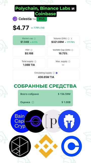 CELESTIA УТРОИЛА ОБЪЕМ ИНВЕСТИЦИЙ: время брать? смотреть онлайн