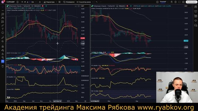 🔥СРОЧНЫЙ АНАЛИЗ БИТКОИНА И АЛЬТКОИНОВ XMR, ETC: ВРЕМЯ ДЕ? смотреть онлайн