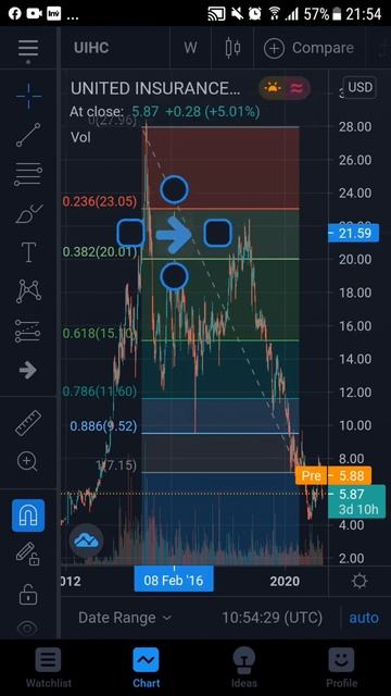#shorts 04-05-2021 Инвестиционная идея: рекомендуется к покуп?