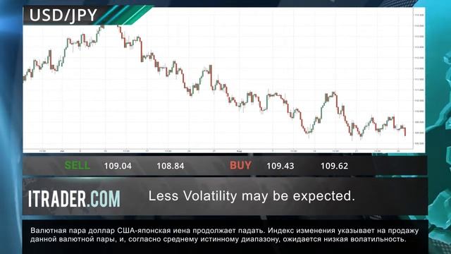 ITRADER.COM - Ежедневные экономические новости -31.08.17 смотреть онлайн