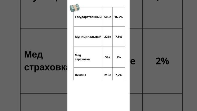 #finland #налоги #заработок смотреть онлайн