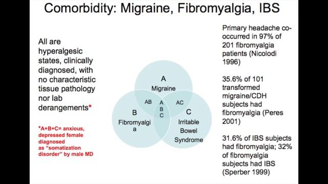 The Endocannabinoid System in Health and Disease - Dr Ethan Russo - Part 1