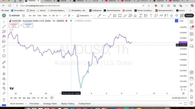 Tradingview  - Трейдин вью. С чего начать новичку и как польз?