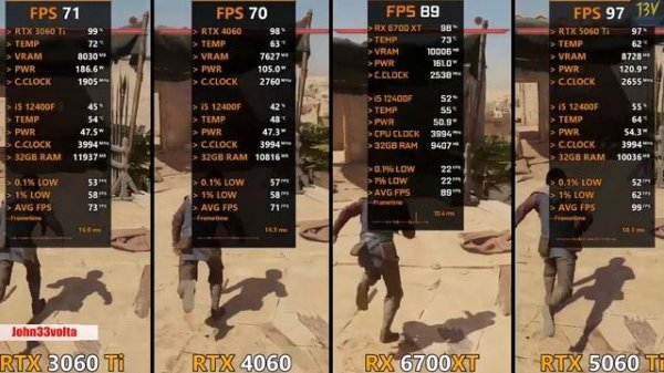 RTX 5060 Ti vs RX 6700 XT vs RTX 4060 vs RTX 3060 Ti  i5 12400F  Test in 10 Games
