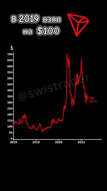 В 2019 взял на 100$ TRX #traiding #money #finance #investment #tron #trx #финансы #ф смотреть онлайн