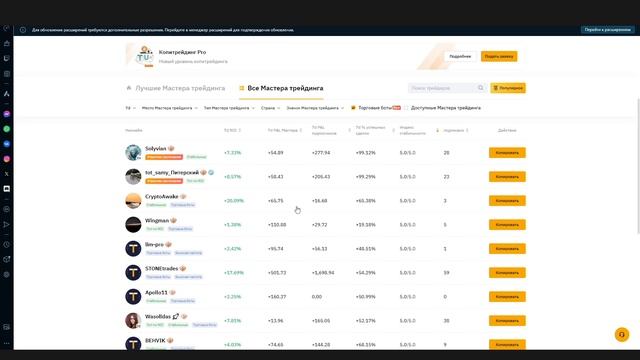 КАК ОБМАНЫВАЮТ НА КОПИТРЕЙДИНГ BYBIT!? | Рекомендации, ин? смотреть онлайн
