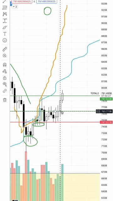 Прогноз на альткоины🚀🚀 #crypto #криптовалюта #altcoins #кри? смотреть онлайн