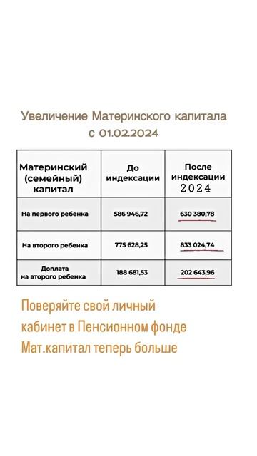 Материнский капитал УВЕЛИЧЕН с 1.02.24 #материнскийкапит смотреть онлайн