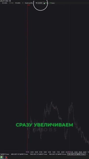 Анализ криптовалют с помощью профиля объема и кластер смотреть онлайн