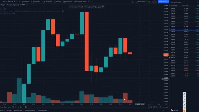 Обучение трейдингу Объёмный АНАЛИЗ в трейдинге VSA! Тех смотреть онлайн
