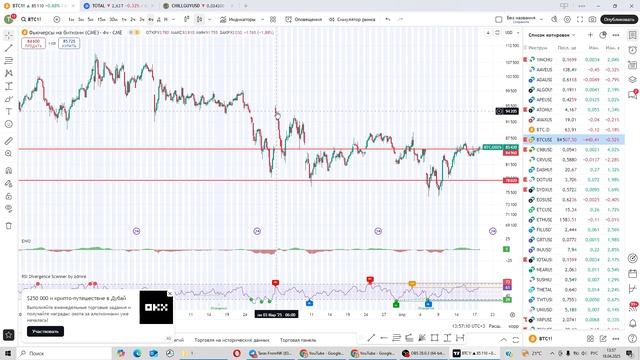 Торговая стратегия с отработкой 100% / Закрытие Гэпов Bitc смотреть онлайн
