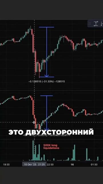Еще больше полезной информации, сигналов и сделок, смо смотреть онлайн