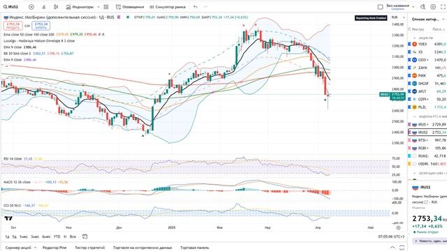 Биржевик Рыночной фон Ситуация по рынку следующая 08.04. смотреть онлайн