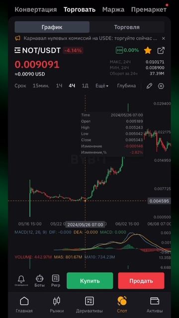 $DOGS ЛИСТИНГ! ЦЕНА и ВЫВЕСТИ ЛИ? ДЕНЬГИ БЕЗ ВЛОЖЕНИЙ АИР?