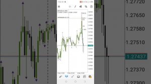 Торговля на форекс имбаланс на д1 + ликвидности